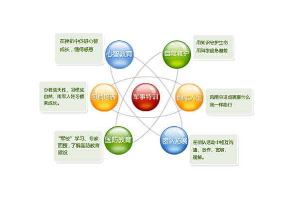 濟南黃埔兒童特種兵夏令營